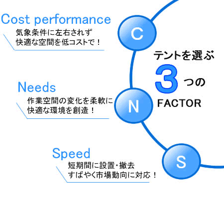 3つのfactor